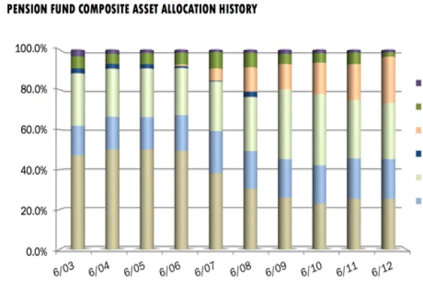 asset-allocation-large.jpg