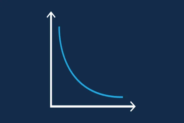 Inverted Yield Curve