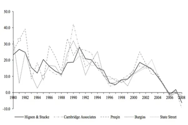 median-returns-for-buyouts-large.jpg