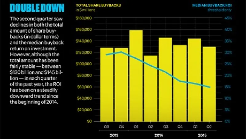 2015-10-slmintz-buyback-scorecard-lg.jpg