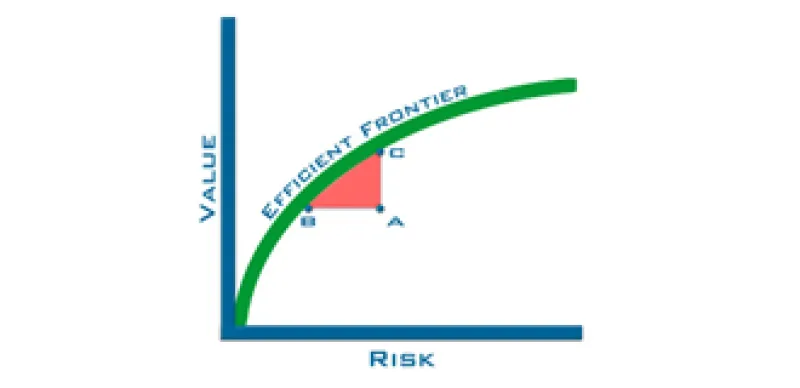 330x160-efficientfrontier.jpg
