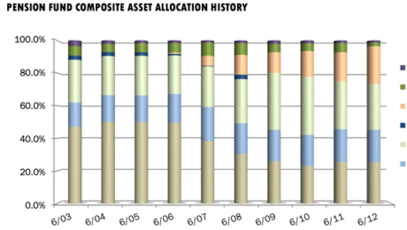 asset-allocation-large.jpg