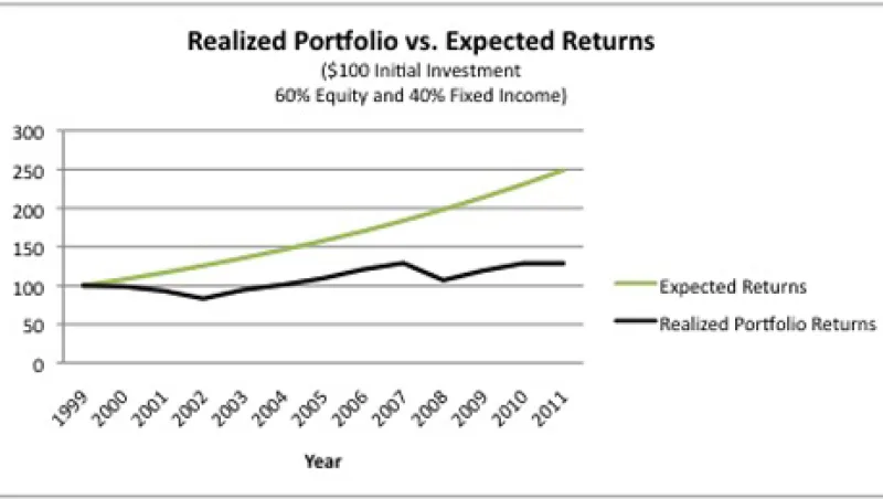 expected-returns-large.jpg