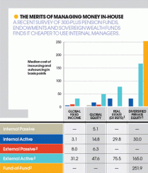 2013-09-feature-legacy-of-lehman-sovereign-wealth-funds-the-merits-of-managing-money-in-house.gif