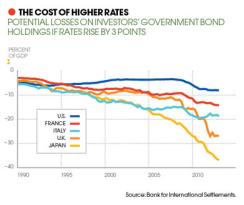 2013-09-feature-legacy-of-lehman-zero-rates-the-cost-of-higher-rates.jpg