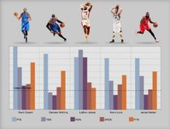 2013-12-daniel-nadler-nba-stats-article-1.jpg