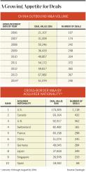 2014-09-allen-cheng-china-mergers-and-acquisitions-tables.jpg