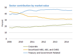 2014-12-gmtl-pimco-barclays-agg-chart-5.png