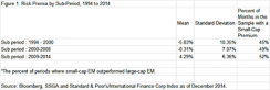 2015-07-gmtl-ss-em-small-cap-risk-premia-chart1.png