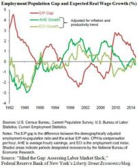 2015-09-gmtl-blackrock-wage-growth-chart-2.JPG
