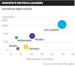 2015-10-charles-wallace-fintech-europe-fintech-leaders-chart-extra-large.jpg