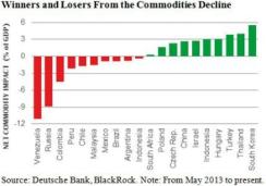 2015-10-gmtl-blackrock-emerging-markets-commodities-losers-chart2.JPG