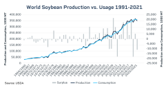 agriculturalvolatilitythenandnowcomparing2022totheemergingmarketcommodityboom-637877151320553366.png