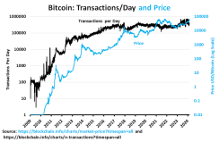 bitcoin-transactions.png