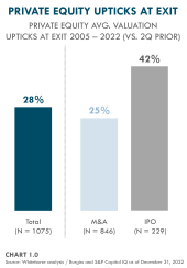 Private Equity Upticks Chart