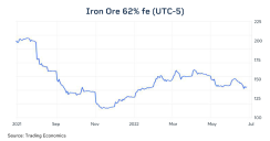 chinaschallengewithironore-637927284713995570.png