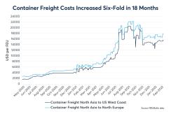 container freight