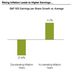 equities-hedge-inflation-2.jpg