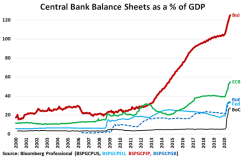 Central Bank Balance Sheet