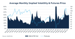 fivefundamentalreasonsforhighoilvolatility-638023199070522694.png