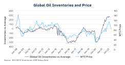 fivefundamentalreasonsforhighoilvolatility-638023199074472704.png