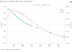 fivefundamentalreasonsforhighoilvolatility-638023199081722775.png
