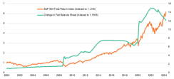 liquidity-supported-equities-in-last-decade.png