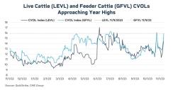 live-cattle-and-feeder-cattle-graph.jpg