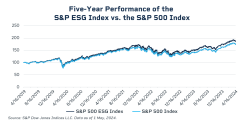om-managing-risk-s-p-500-esg-3-1200x627.png