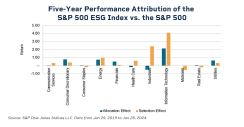om-managing-risk-s-p-500-esg-5-1200x627.png