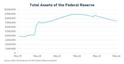 om24-020-fed-assets-chart-1200x627-v2-1.jpg