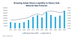 om24-028-asia-lng-1200x627-chart2.png