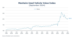 om24-049-used-car-chart-1200x627-1.png