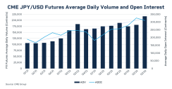 om24-053-cme-jpy-usd-futures-adv-oi-1200x627-2.png