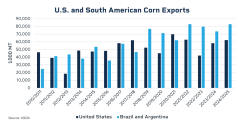 om25-006-corn-and-soy-exports-1200x627-corn-1.png