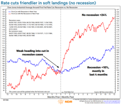 rate-cuts-friendlier-chart-2.png
