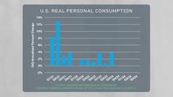 US Personal Consumption