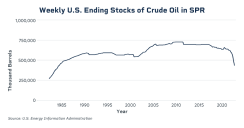 whatahistoricreleaseandrefillofstrategicpetroleumreservecrudeoilmeansformarkets-637993938304668270.png